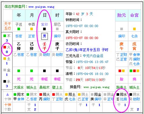 八字缺火個性|免費生辰八字五行屬性查詢、算命、分析命盤喜用神、喜忌